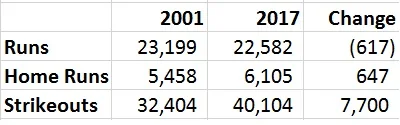 2001-2017 stats.jpg