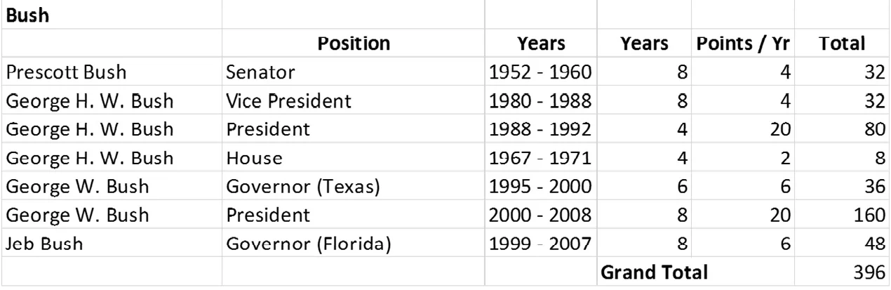 Bush Bracket score.jpg
