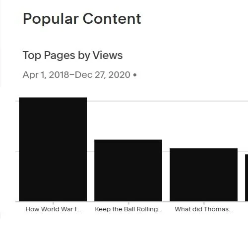 Milestone - 100 Articles