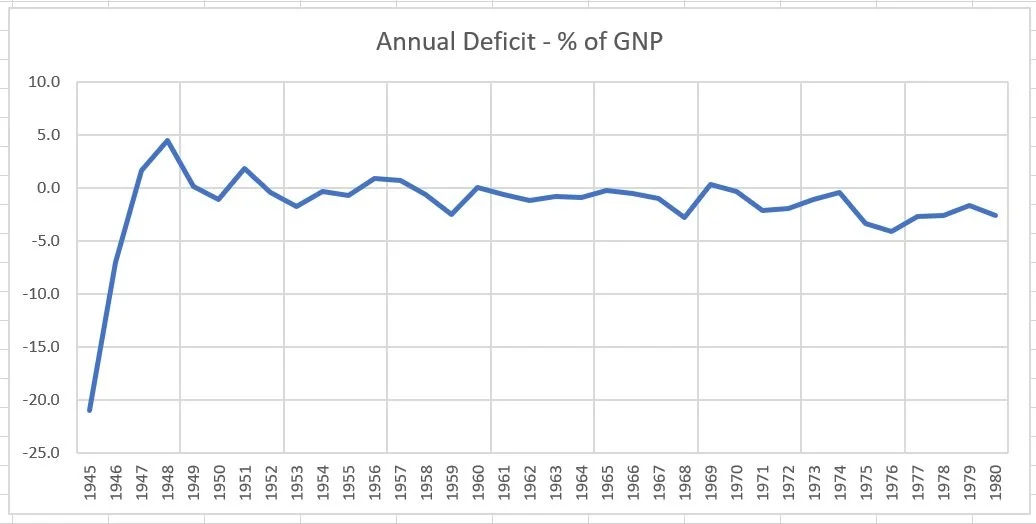 The Federal Budget and the Veto - Part I
