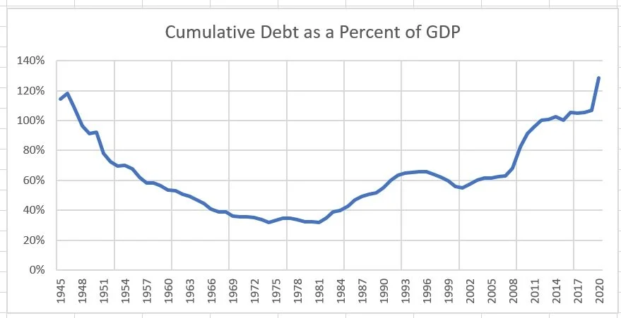 The Federal Budget - Part II