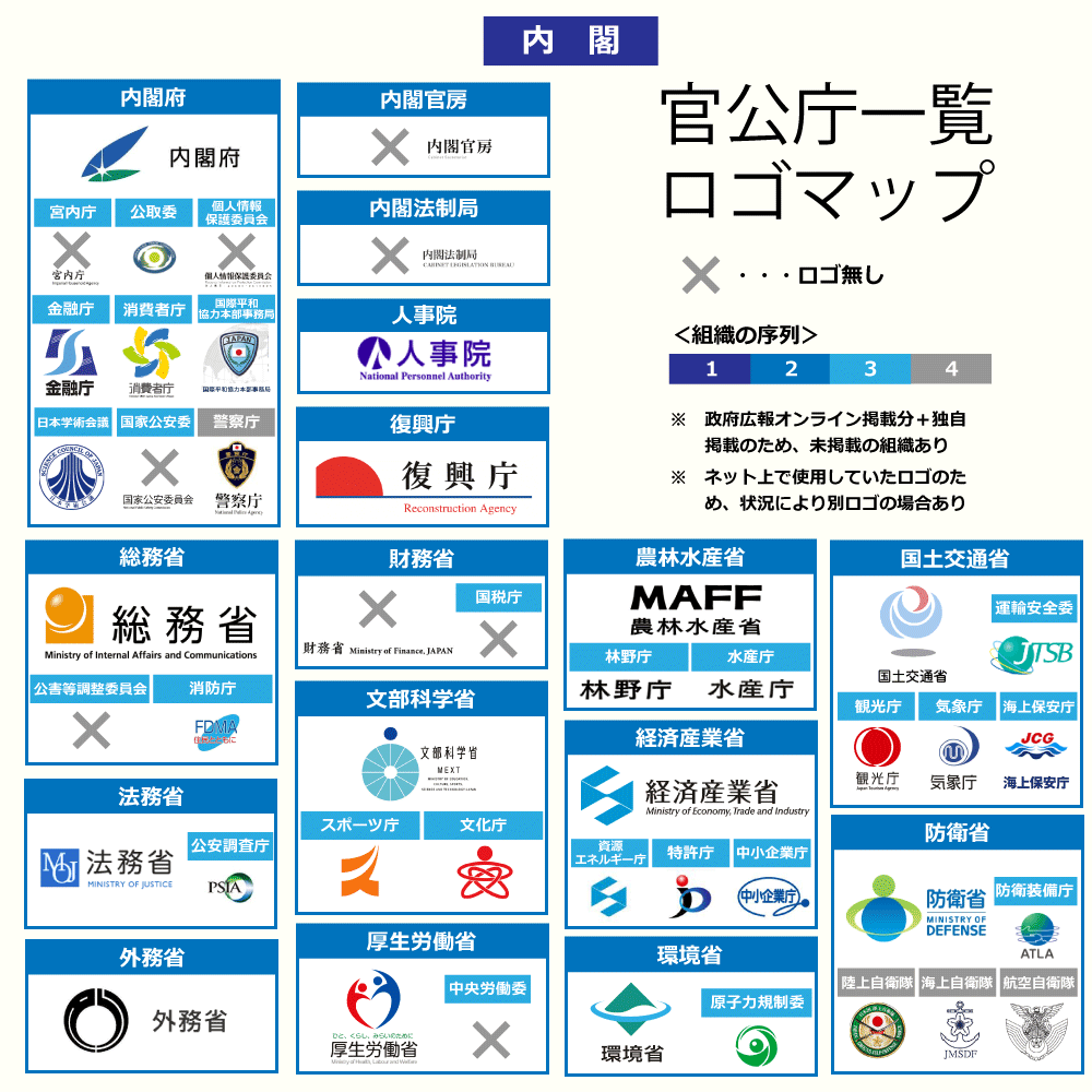 Step 2 - 競合・ポジショニング調査