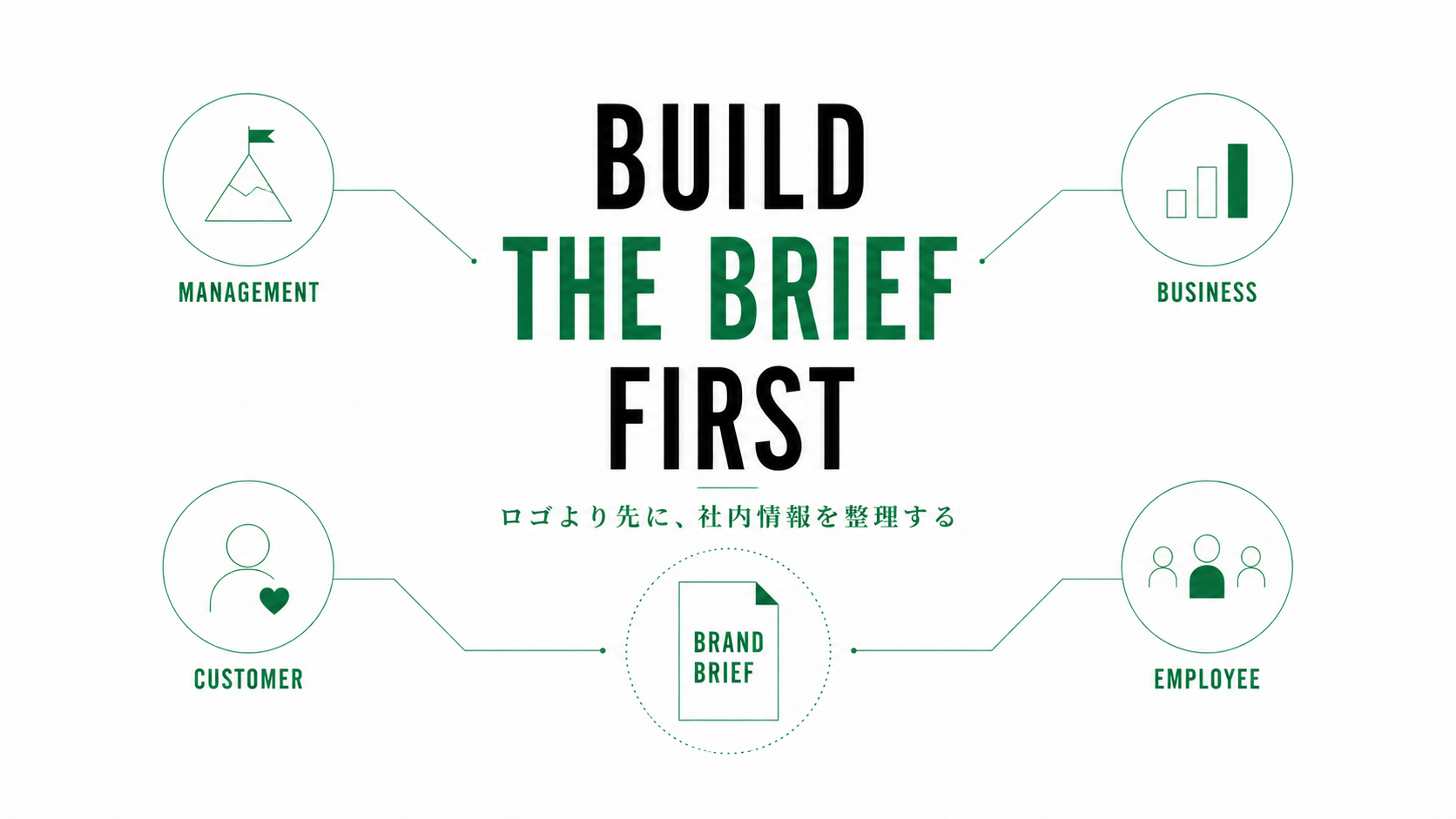 企業ロゴ／サービスロゴを社内で制作するときに必要な検討プロセス