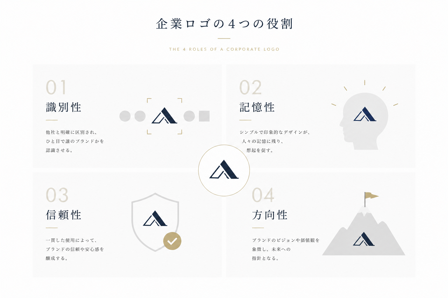 the-4-roles-of-a-corporate-logo-企業ロゴの４つの役割