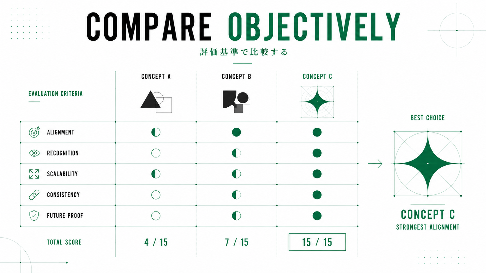 企業ロゴを評価基準に沿って客観的に比較するイメージ。