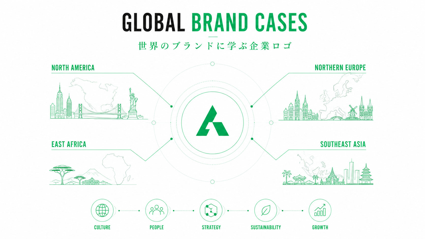 国や業界が異なっても、ブランドの目的がロゴデザインの出発点になっていることを表現したイメージ。