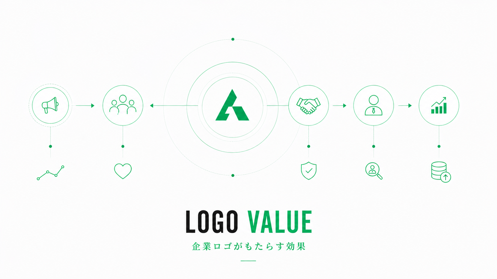 企業ロゴが信頼性や認知、ブランド価値につながる役割を図解したイメージ。