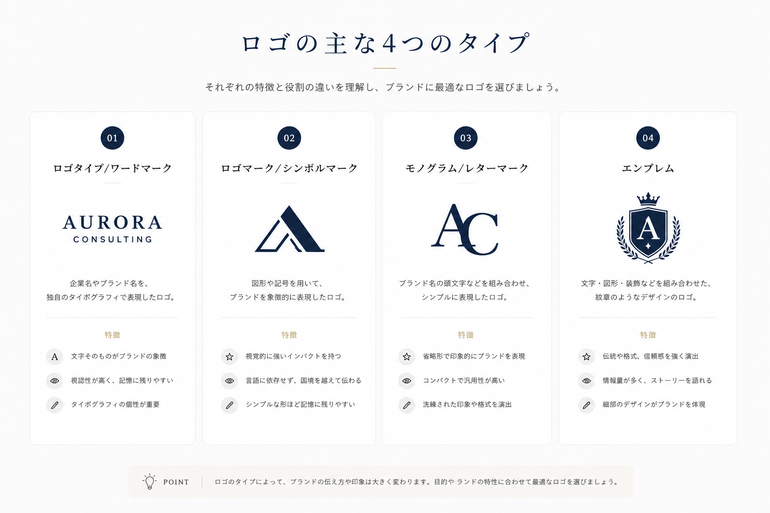 ロゴの種類_how-many-logo-types