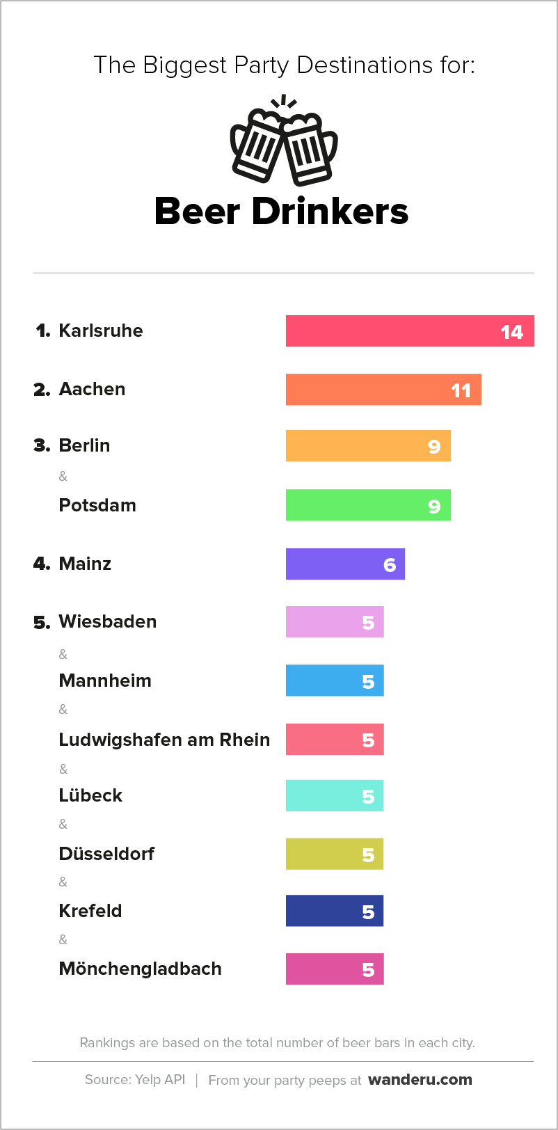 German_Party_Cities-Beer_EN.png