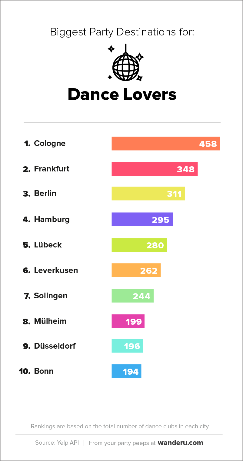 German_Party_Cities-Dancing_EN.png
