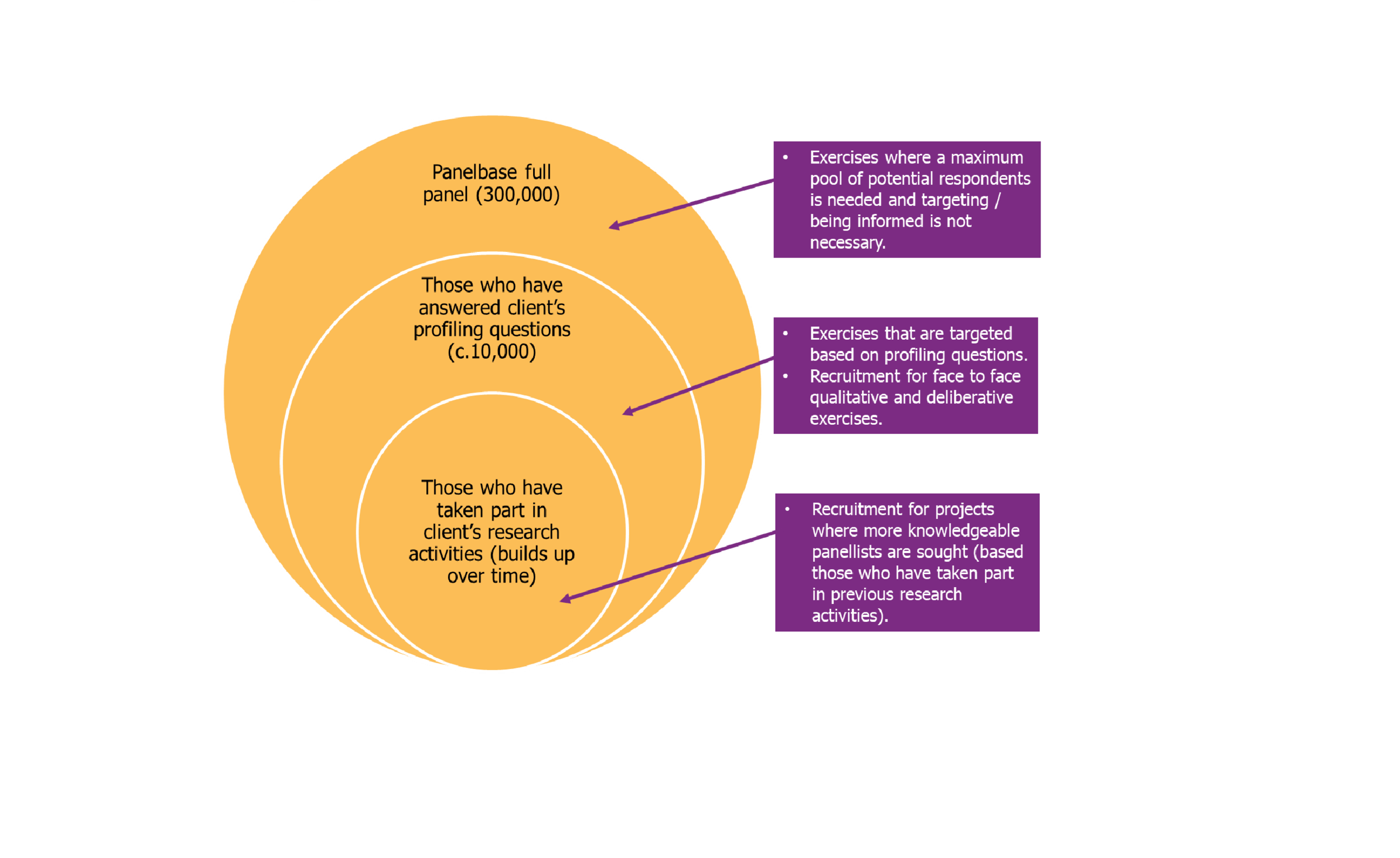 The Flexible Panel or Community - A New Approach
