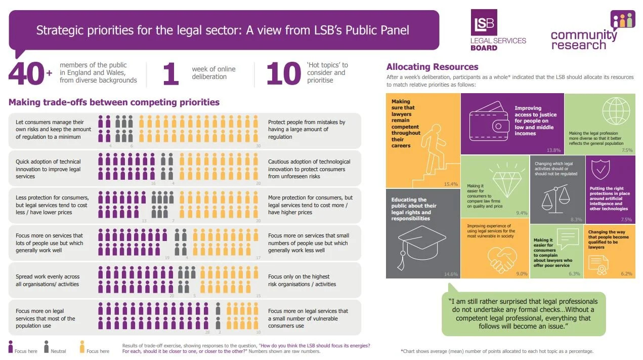 Involving the public in difficult trade-offs and strategic priorities