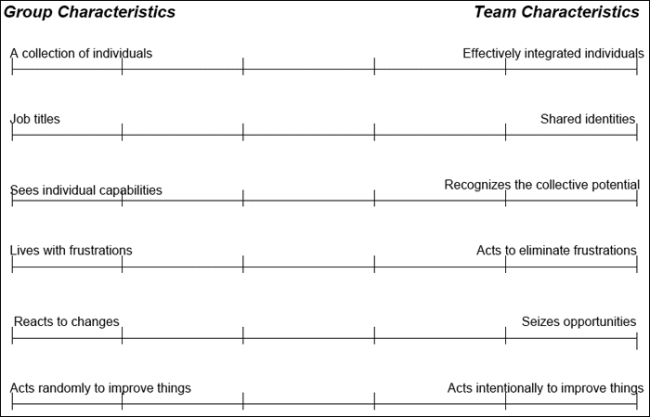 Diagram_teamgrowth.gif