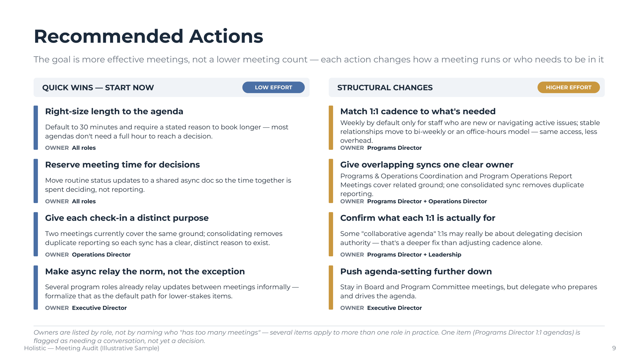 Holistic_Meeting_Audit_SAMPLE-09.png