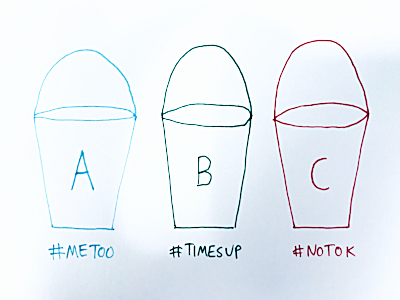 The key is to focus on the third bucket — Bucket C — which basically means “In real time I will build infrastructure and resources to prevent these matters from becoming an issue in the first place.”