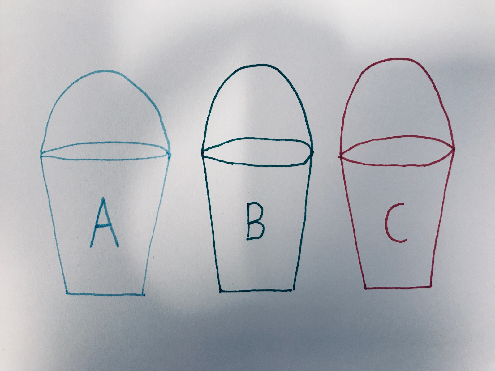 The Three Buckets of "Wokeness"