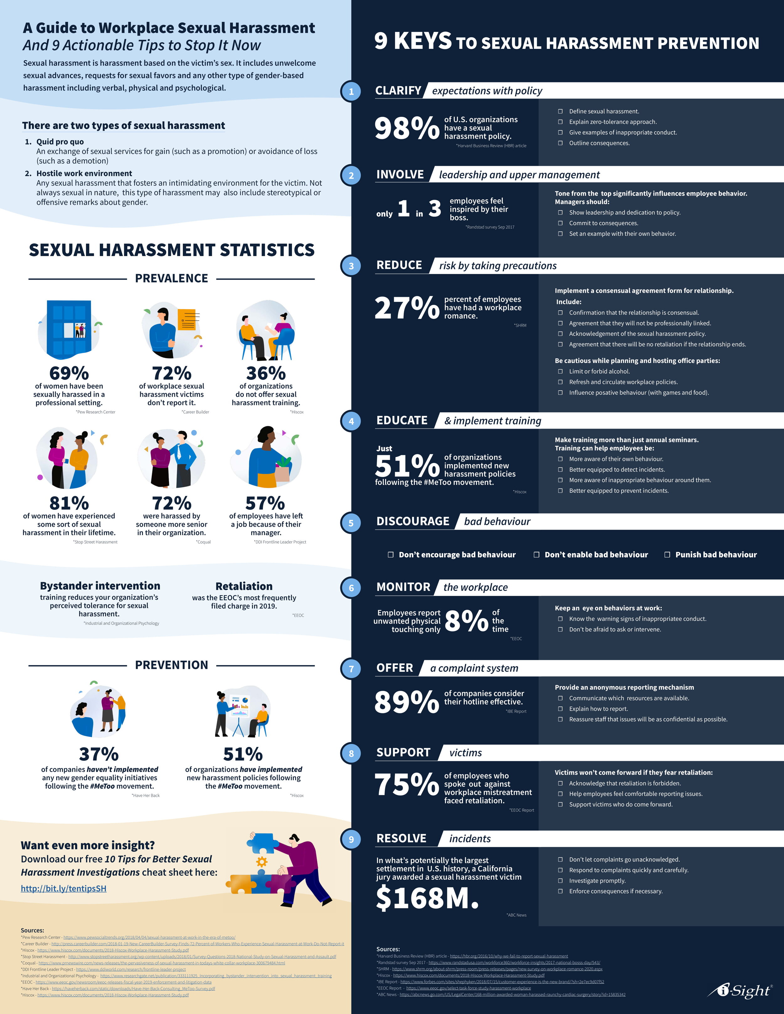 Sexual Assault Awareness Month Statistics and Resources for Reporting