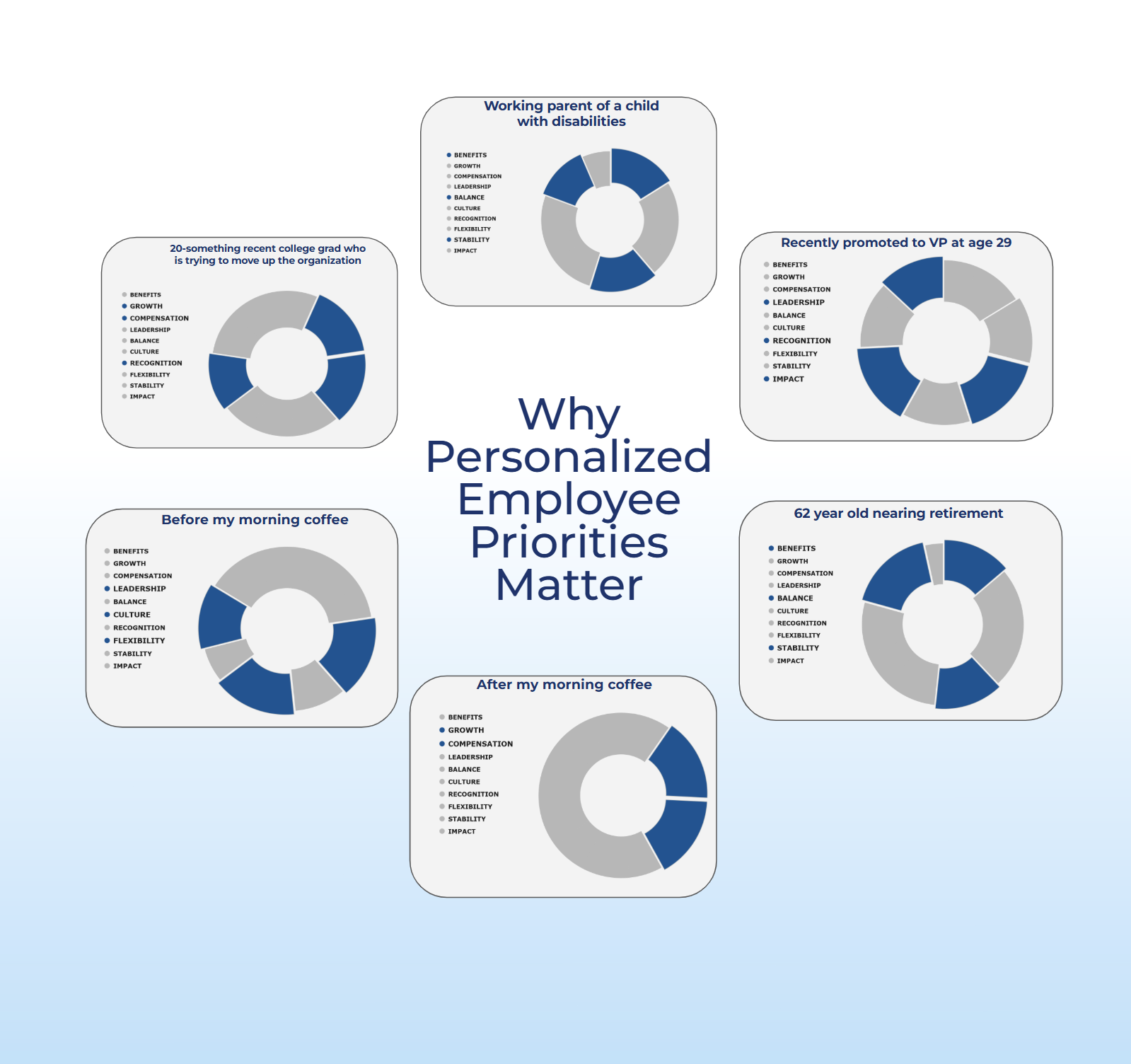 The “Slice of Work” Strategy: Why Personalized Employee Priorities Matter