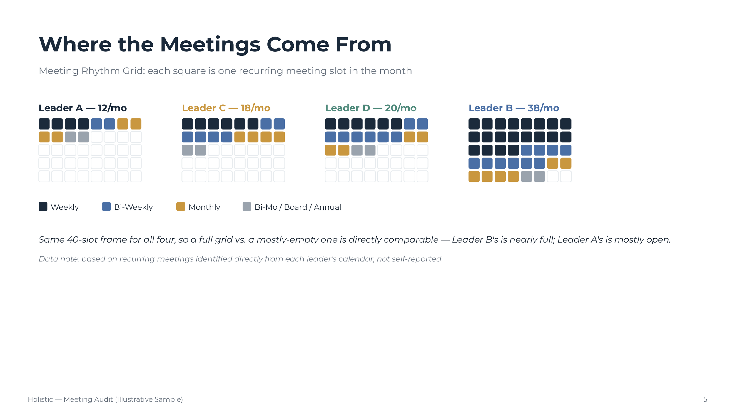 Holistic_Meeting_Audit_SAMPLE-05.png