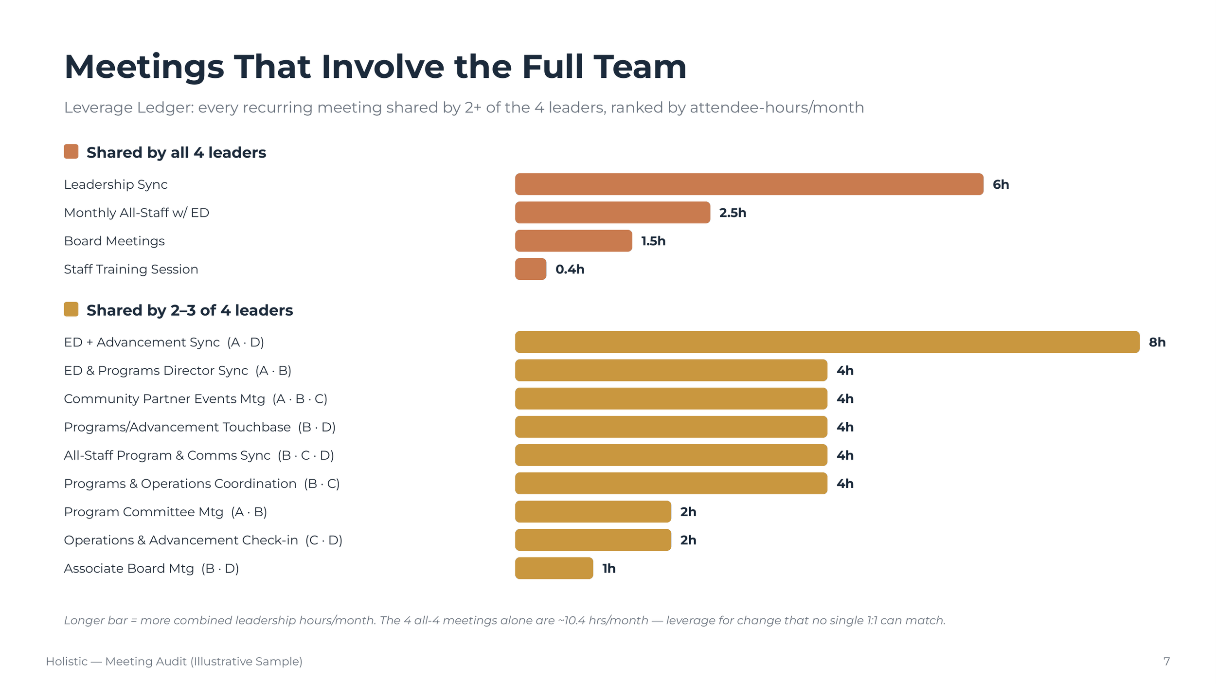 Holistic_Meeting_Audit_SAMPLE-07.png
