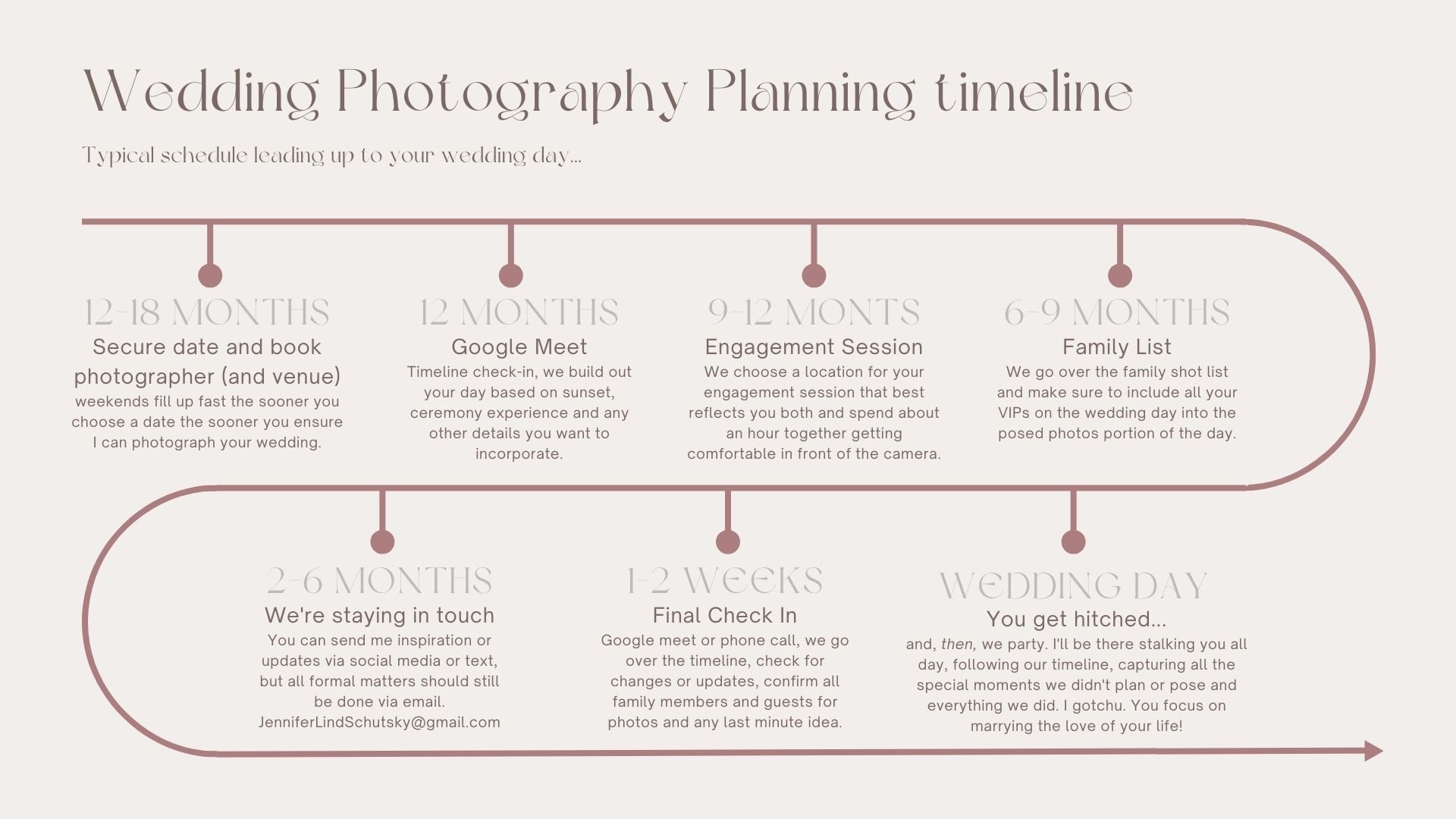 Wedding Photography Timeline Guide for what to expect for wedding photography with destination wedding photographer; Jennifer Lind Schutsky 