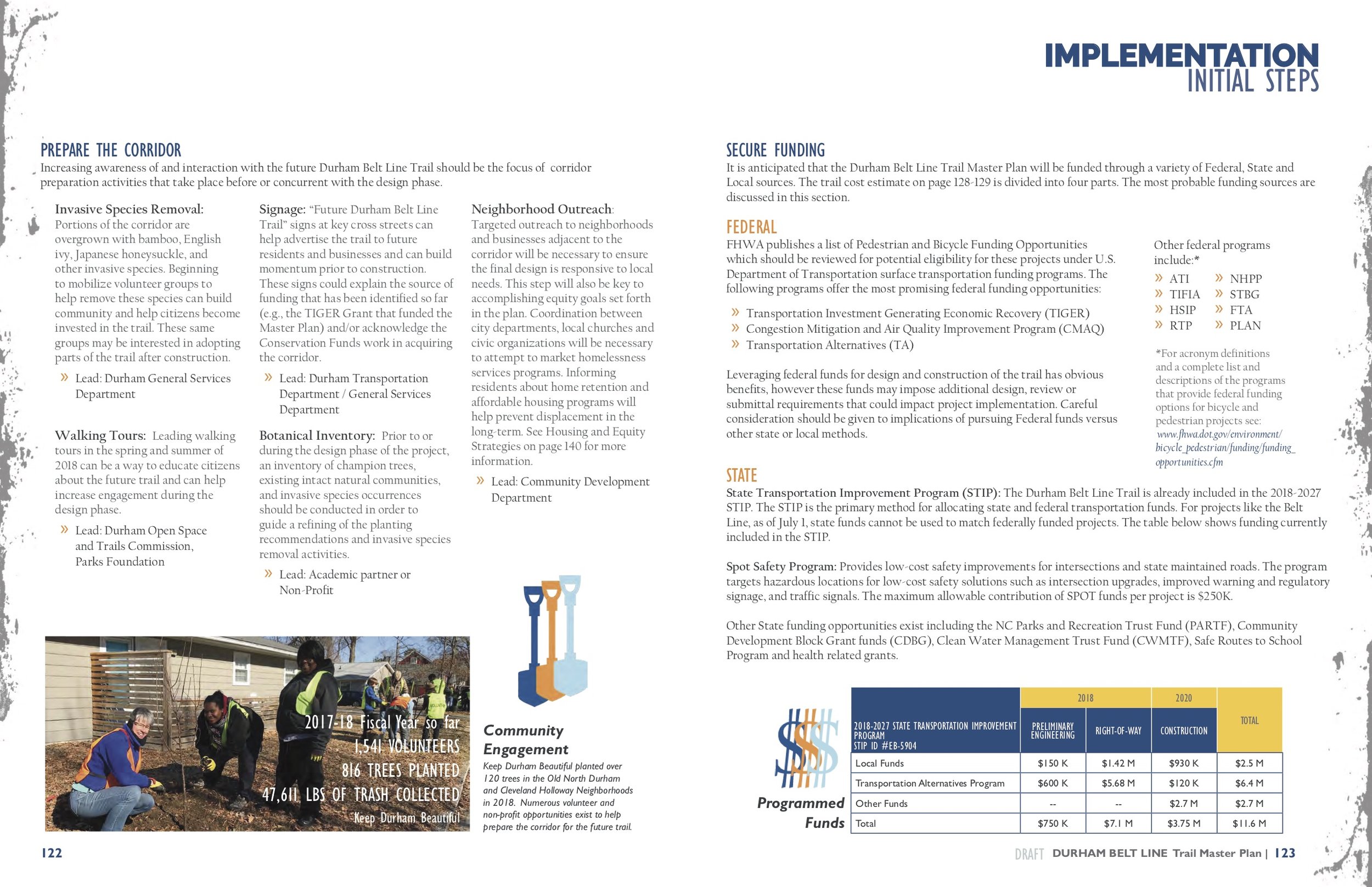 DRAFT_DurhamBeltLineMasterPlan_04-24-2018_Funding.jpg
