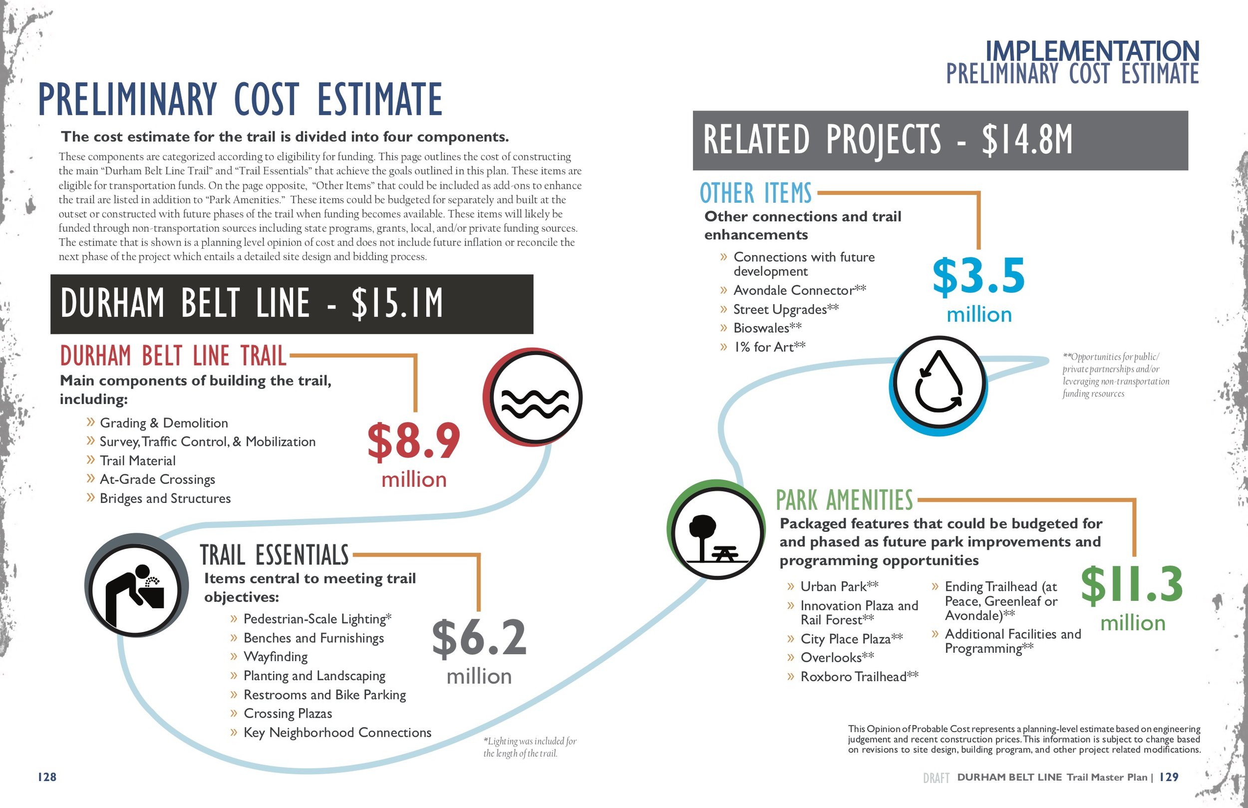 DRAFT_DurhamBeltLineMasterPlan_04-24-2018_SpreadRed (2).jpg