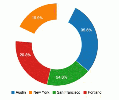 chart.gif
