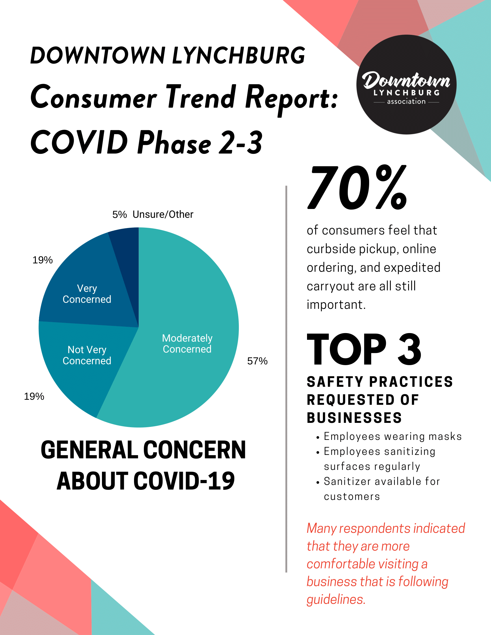 COVID CONSUMER SURVEY RESULTS-1.png