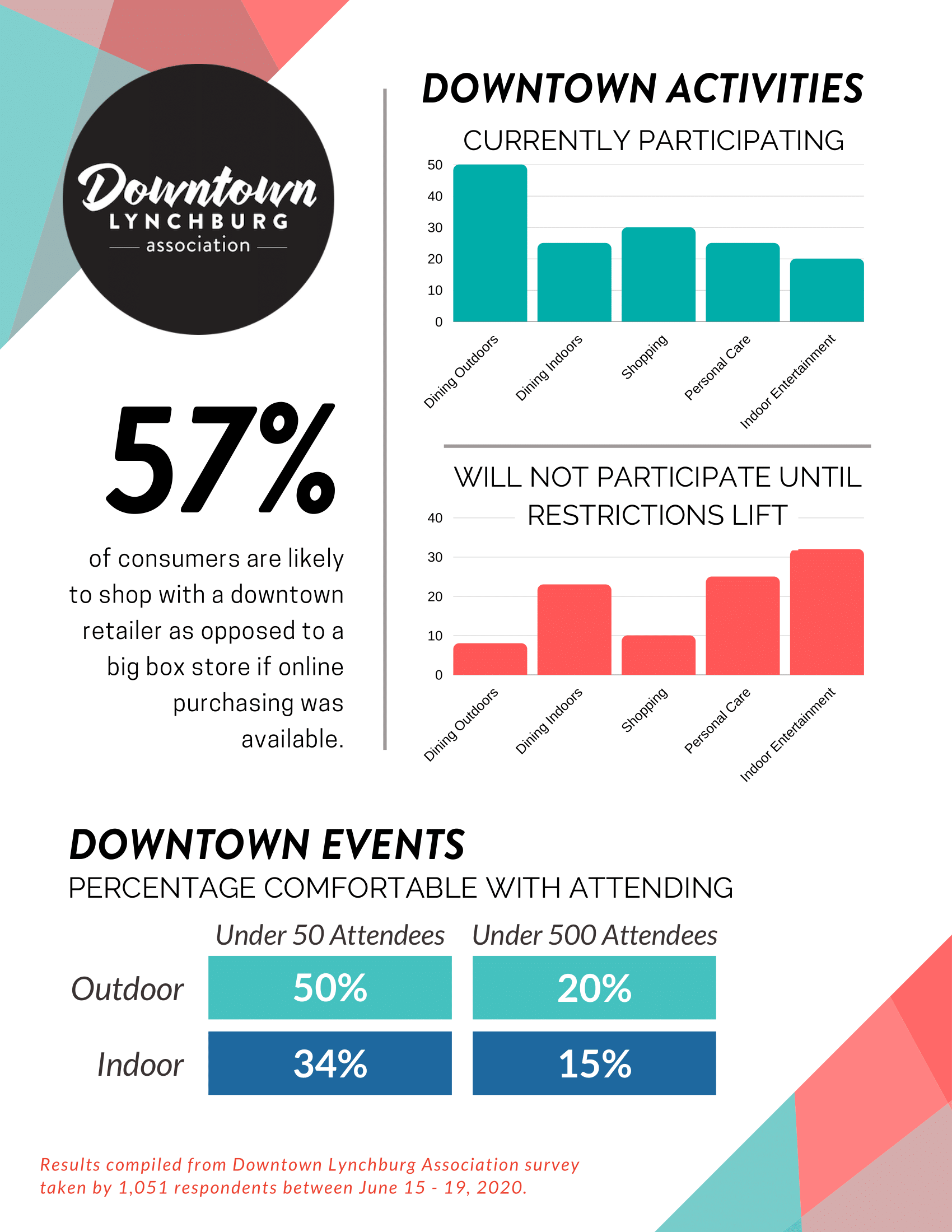 COVID CONSUMER SURVEY RESULTS-2.png