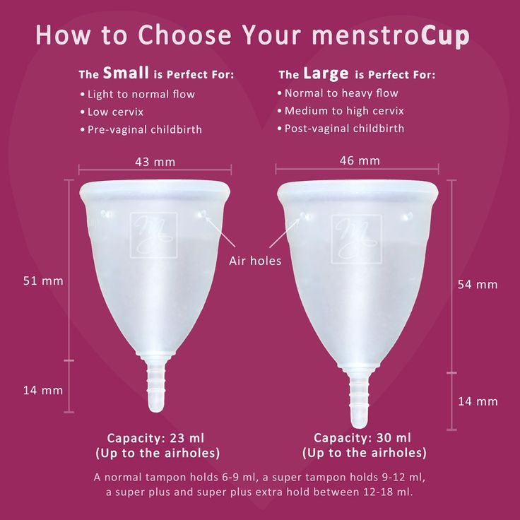 Menstrual Cup Chronicles: Why I Recommend Tips — Simply Char