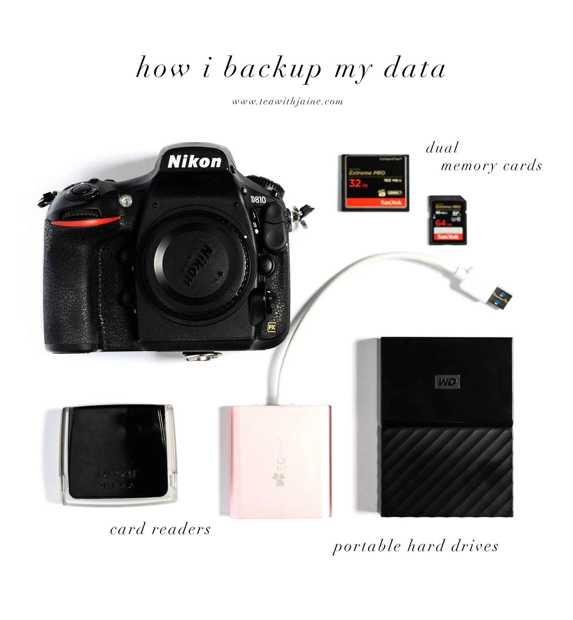 How-I-Backup-Archive-My-Wedding-Photography.jpg