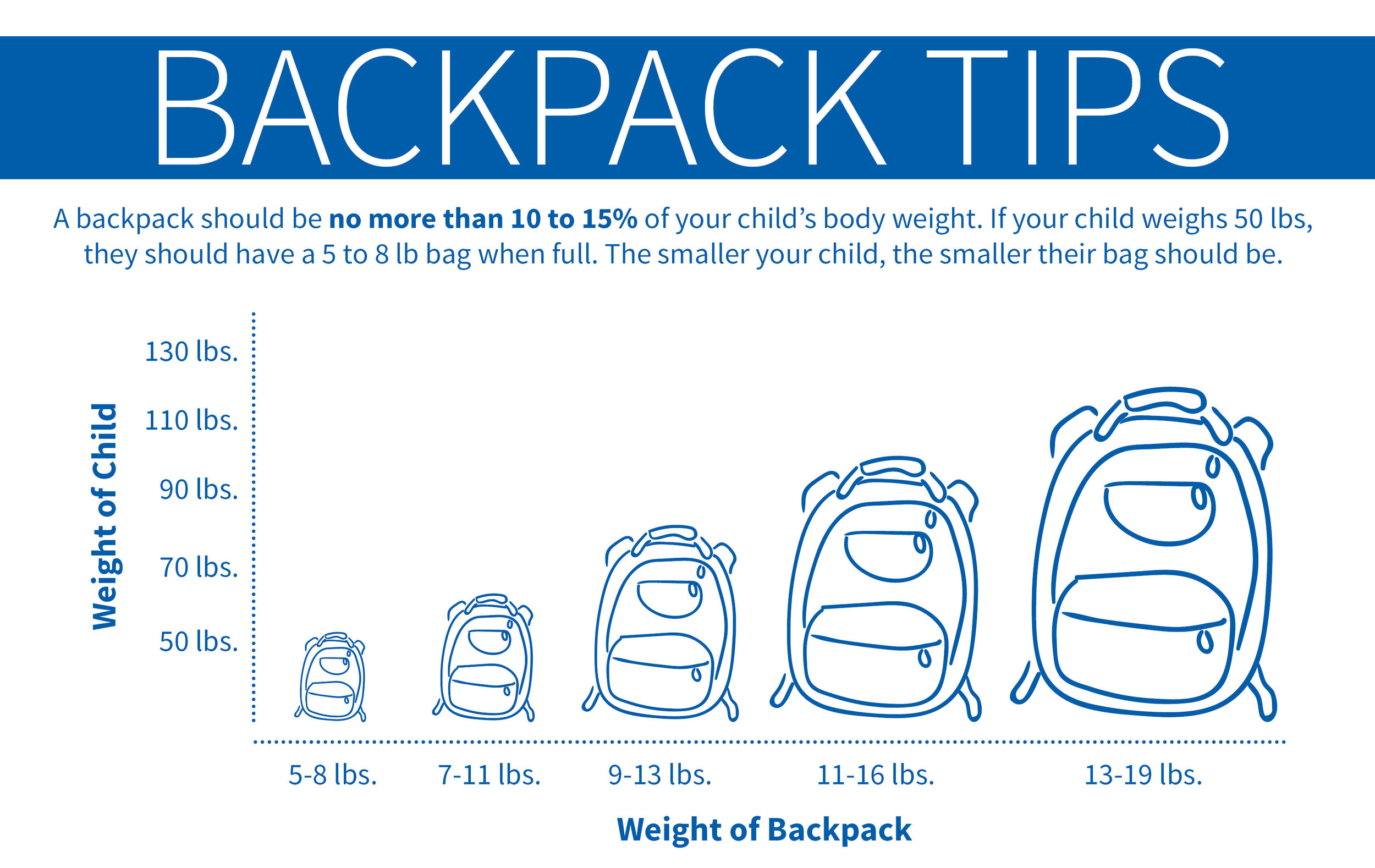 BackpackTipsChart_v1.jpg