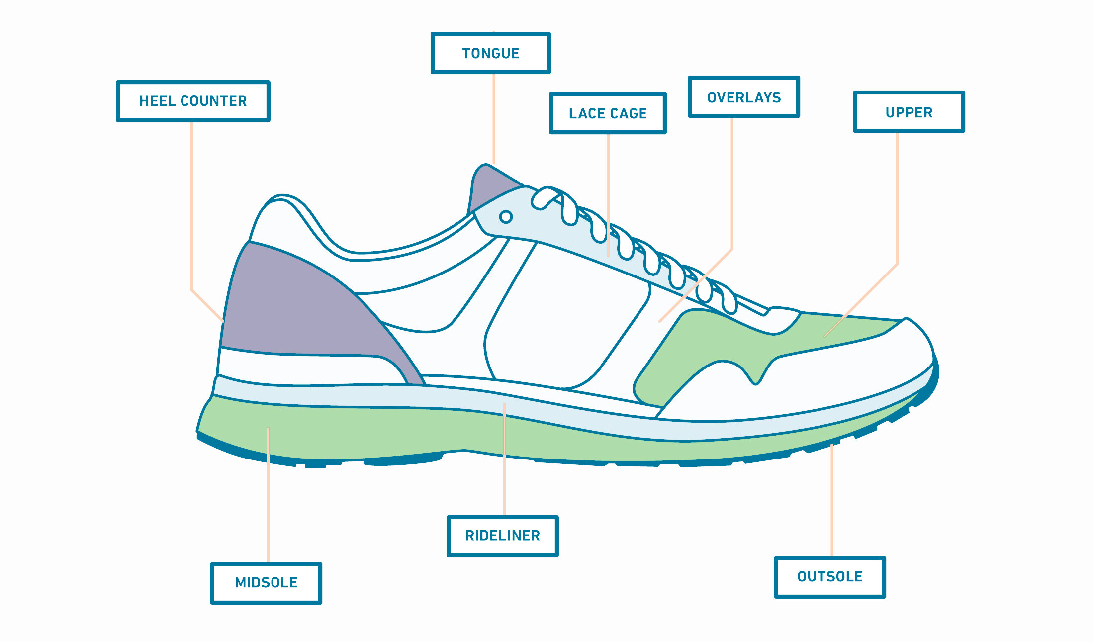 Parts Of Shoes Diagram - Heat exchanger spare parts