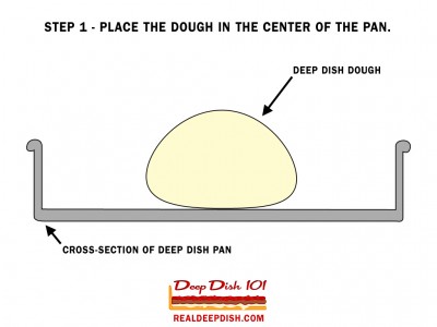 deepdish-pan-cross-section-step-01-400x300.jpg