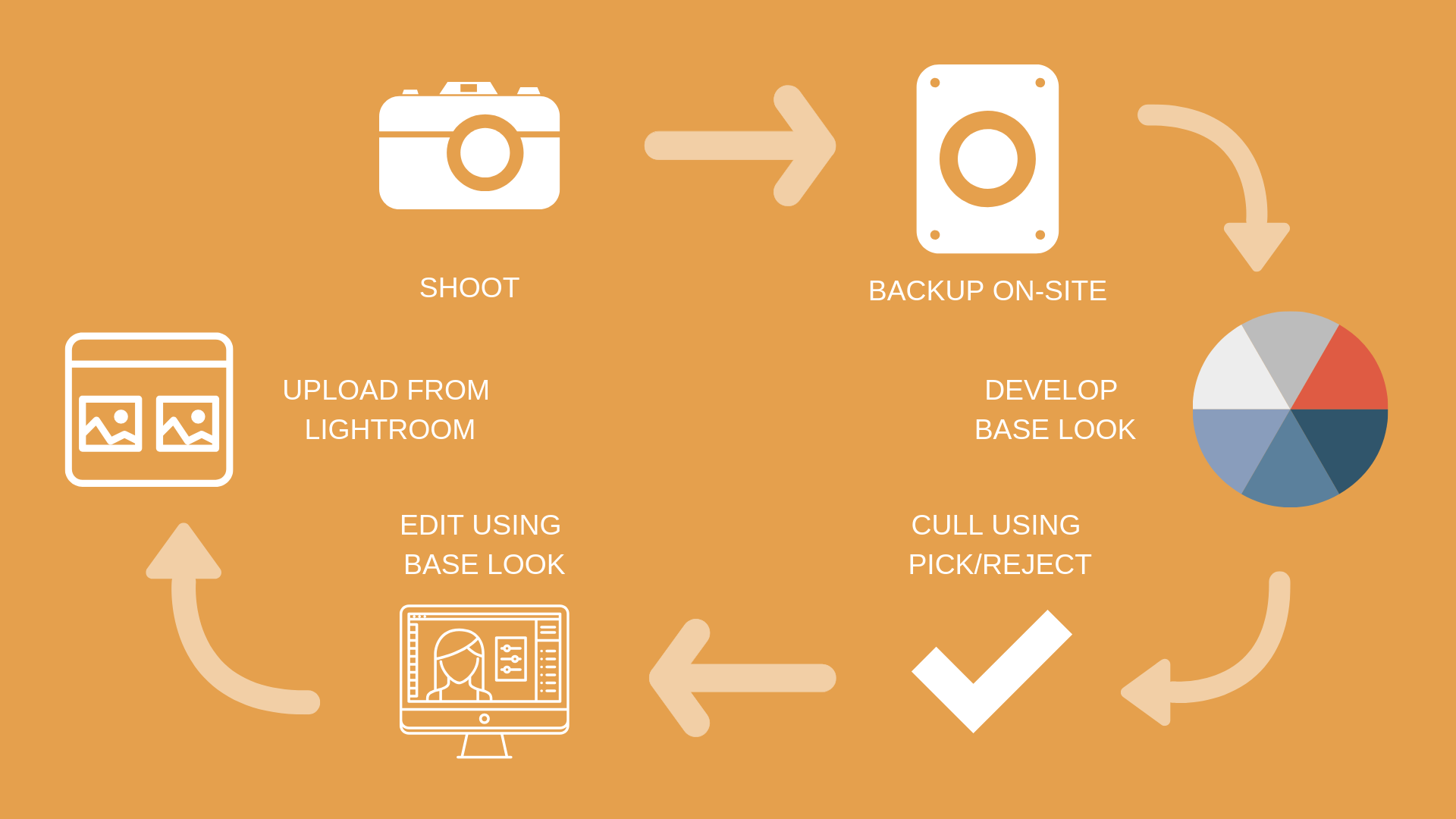 WorkflowBlog.png