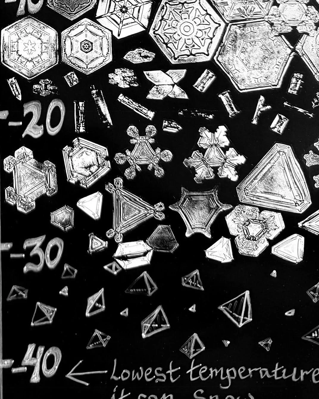 Did you know that it can&rsquo;t snow at below 40 below zero? Warm up this weekend at our museum and gift shop! Free movies and a suggested $5 donation. We&rsquo;re open 12-4 Friday through Sunday this weekend. BTW this very cool Snowflake thermomete