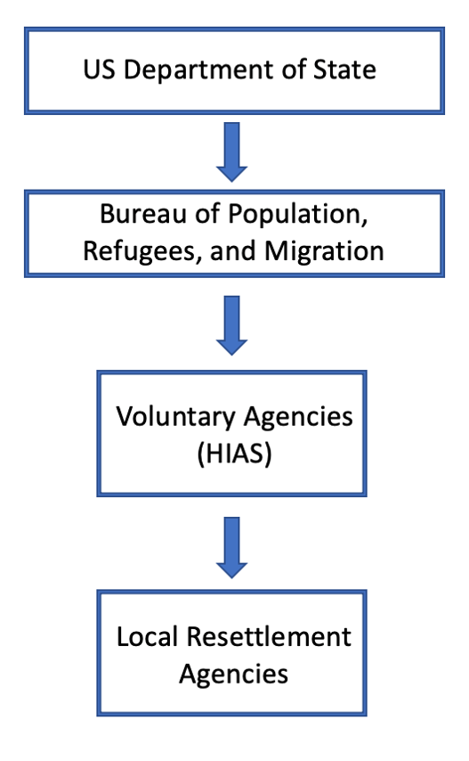 R & P Graph.png