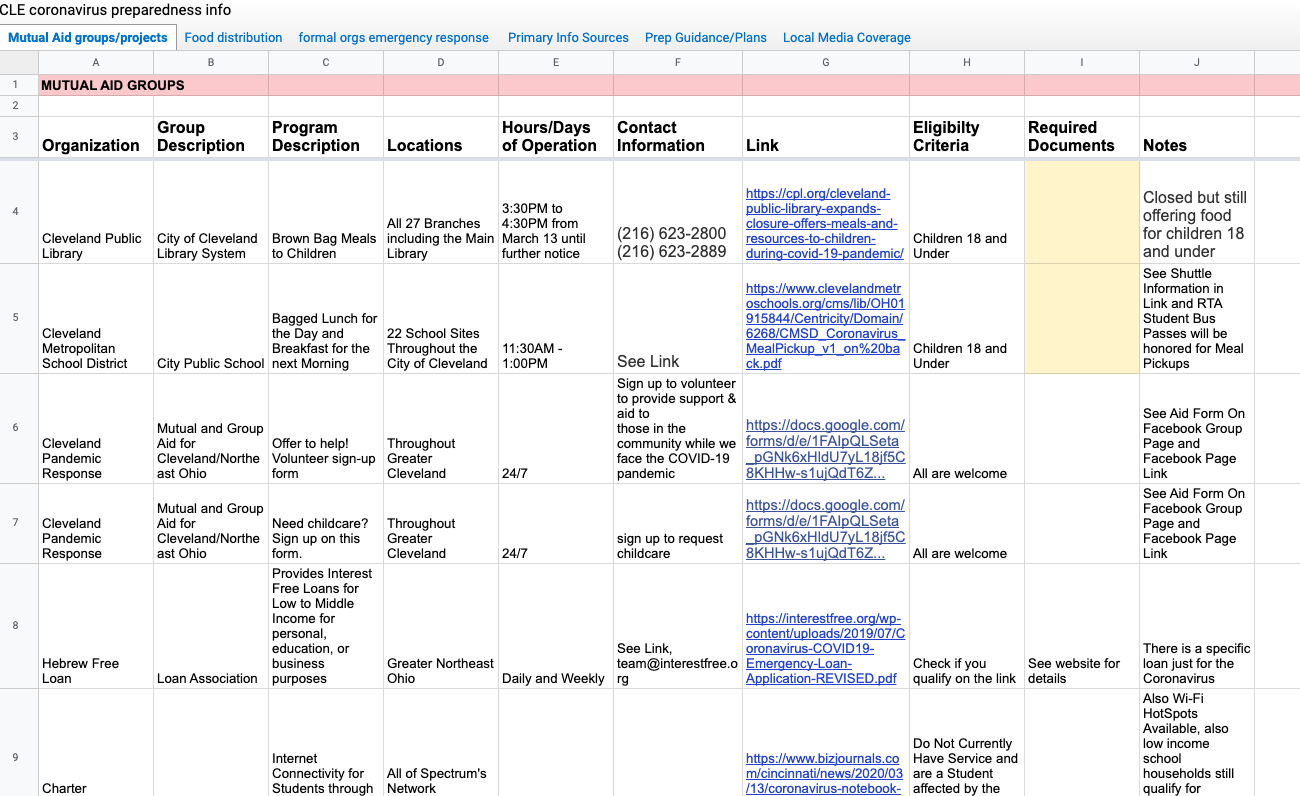 Cuyahoga County COVID-19 Resource List 2020