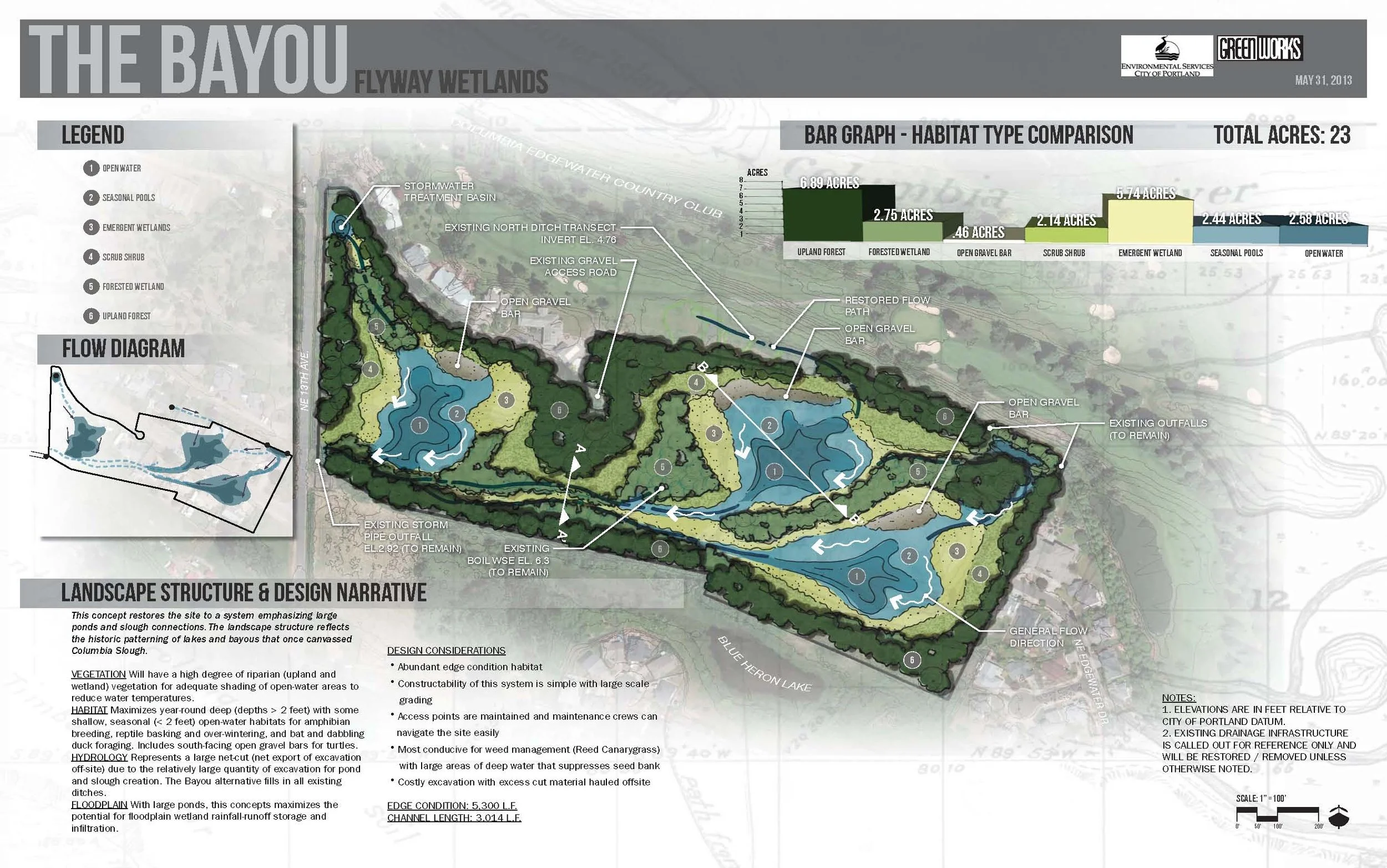 Flyway_Wetlands_Plan_Concepts_Bayou.jpg