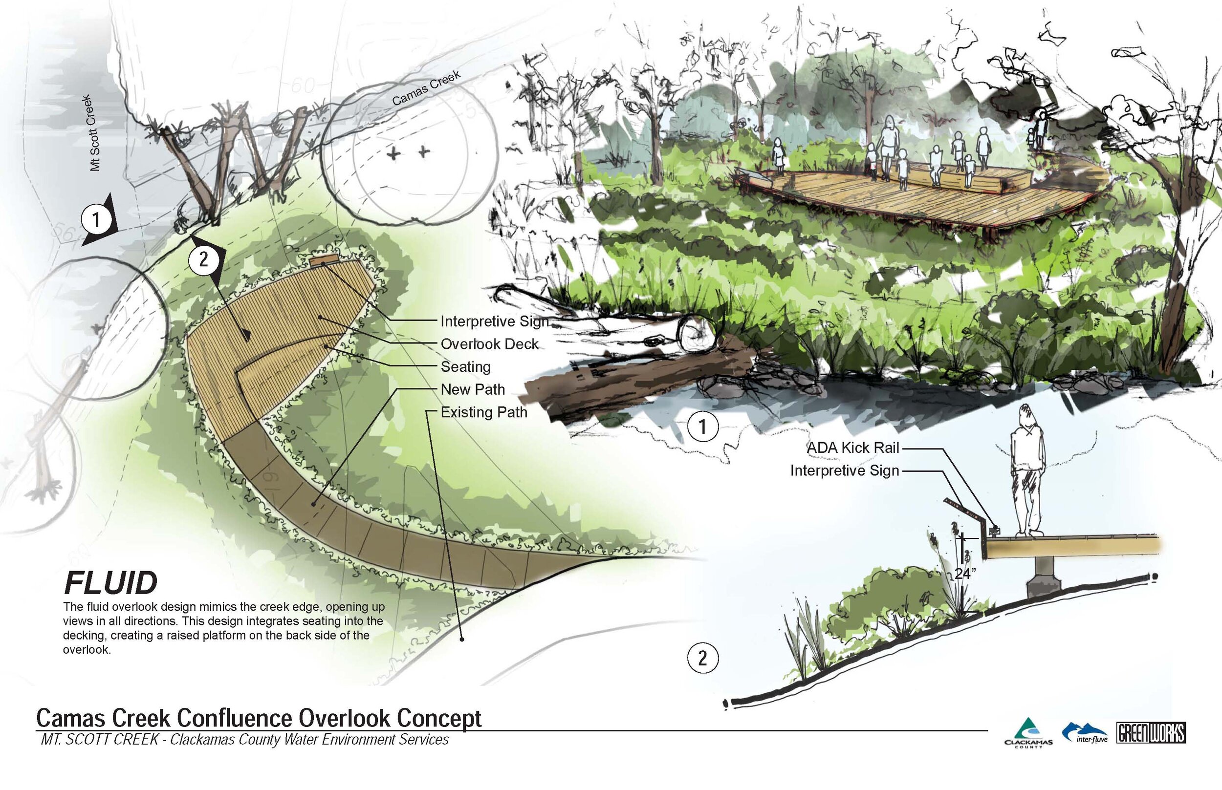 diagram of in-stream and stream bank improvements mt. scott creek