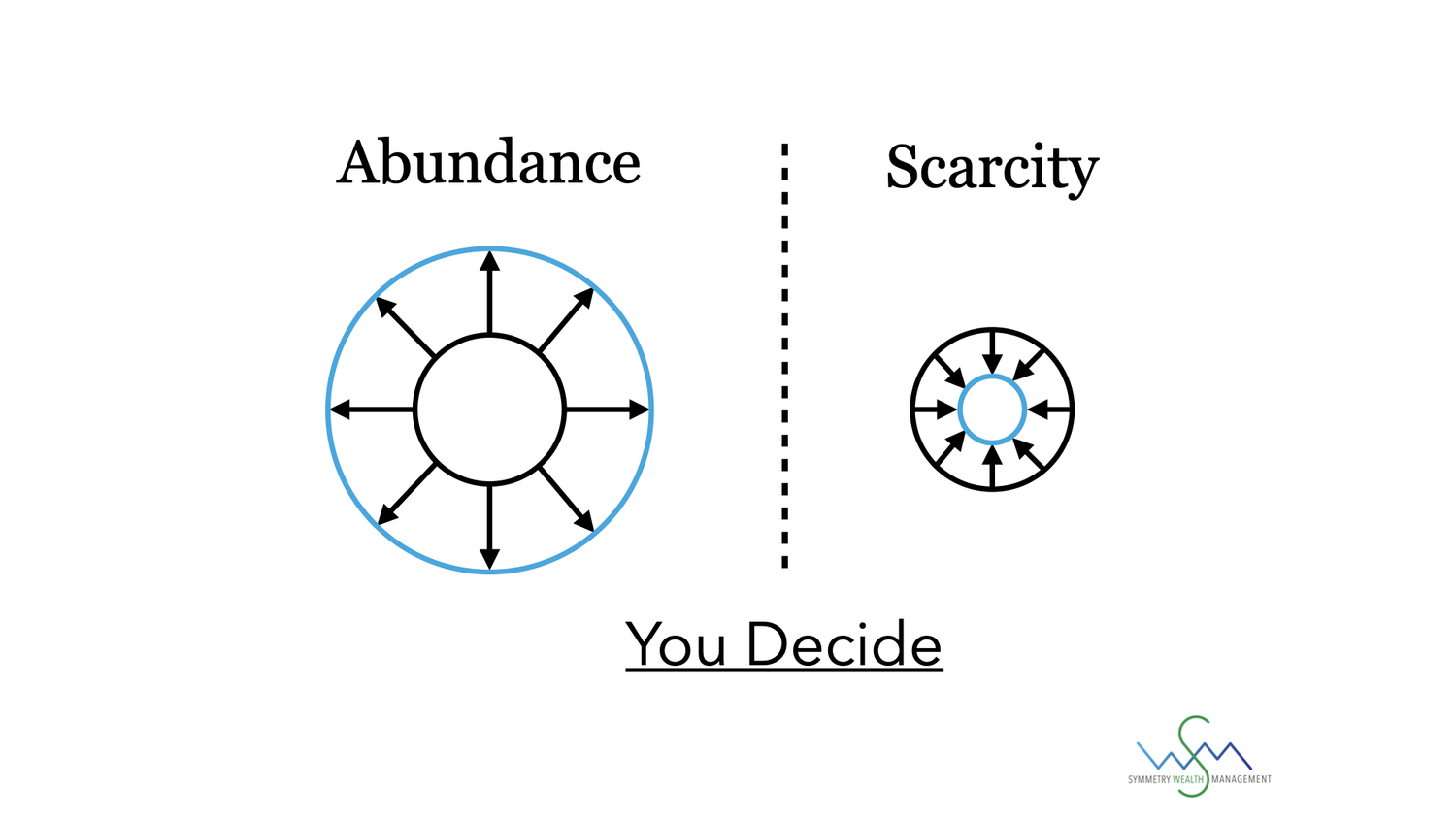 Abundance Mindset【GST】369 Miroku Mind Finding Your Abundance Mindset — Alo Financial Planning