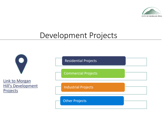 Projects in the pipeline for Morgan Hill in 2023