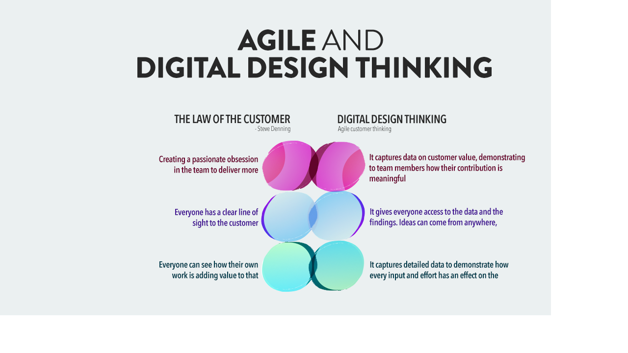 agile-and-digital-design-thinking.png