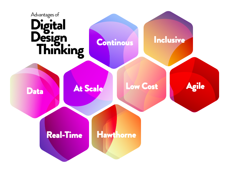 Advantages-of-digital-design-thinking_v04.png
