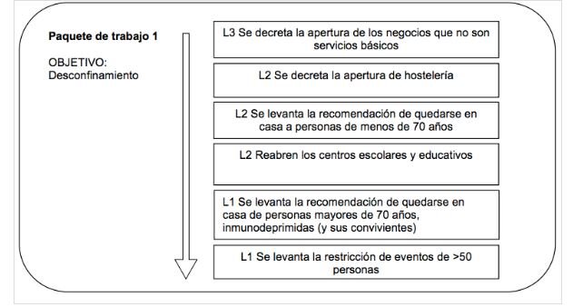 Life in the Times of Coronavirus: Lockdown Day 22