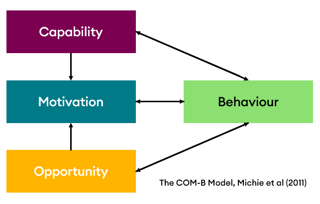DG Cities - A behavioural science perspective on consumer barriers to ...