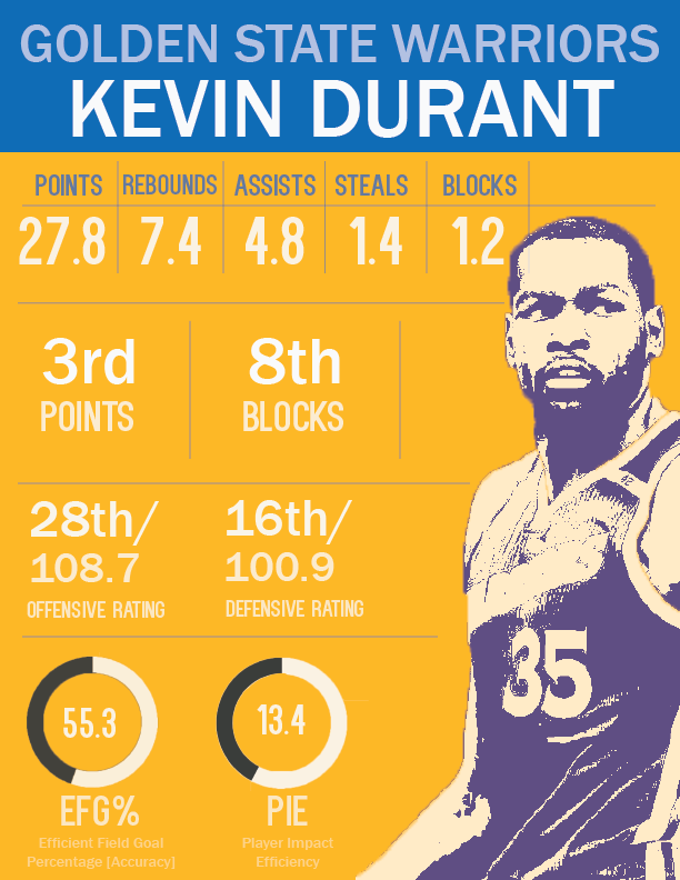 Durant.png