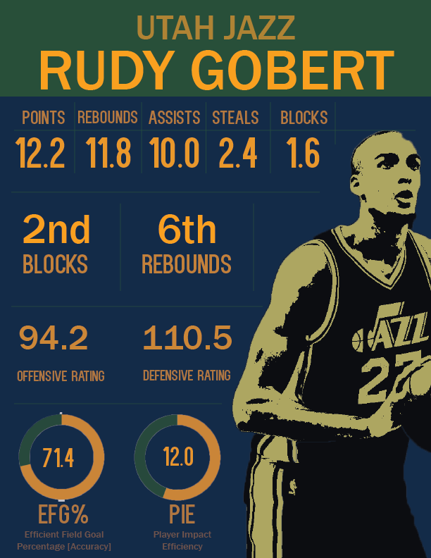 Gobert.png