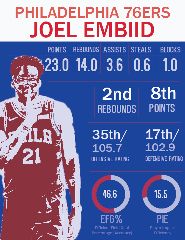 Horford Poster.png